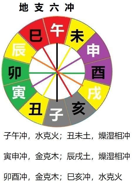 四庫 八字|八字辰戌丑未四季、四庫、四墓經驗解